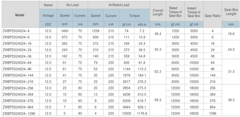 24mm¼õËÙ³ÝÂÖÏä