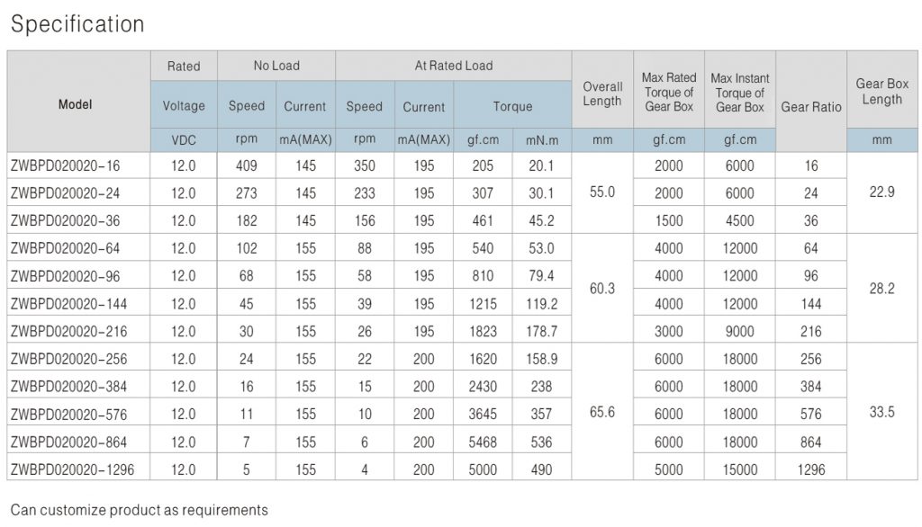 ���ǳ��ּ��ٻ��������